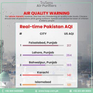 Air quality warning for Lahore. Karachi, however, also has very threatening air quality index levels. Citizens should take all precautions while going outdoors. Special care should be taken of children and elderly people

#tsap #Aqi  #trusens #airpurifier #newyear #resolution #behealthy #breatheclean #buypurifier #tsap #airpurifier #cleanair #DuPont #360filtration #healthylife #purifier #purifierair #allergens #allergensafe #allergensafety #dupont #pollutants #smog #karachi #Lahore  #islamabad