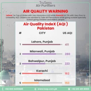 AIR QUALITY UPDATE #Lahore is on Top of the Globe with Very Hazardous AQI while #Karachi is on the 7th with Very Poor to Unhealthy AQI. Citizens are advised to take all Precautions while going outside, especially school-going children and elderly people. 

#smog #trusens #cleanair #resolution #buypurifier  #pollutants #purifierair #allergensafe #360filtration #allergensafety #fog